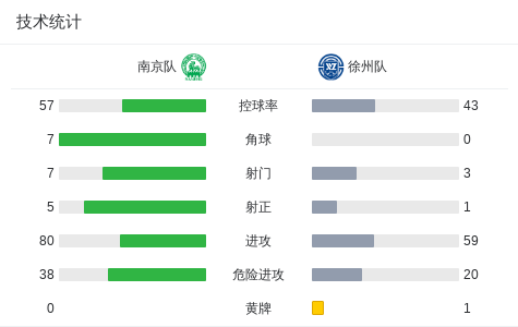 头球破门, http, 南京