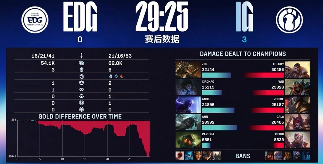 第一轮面对, 说实话