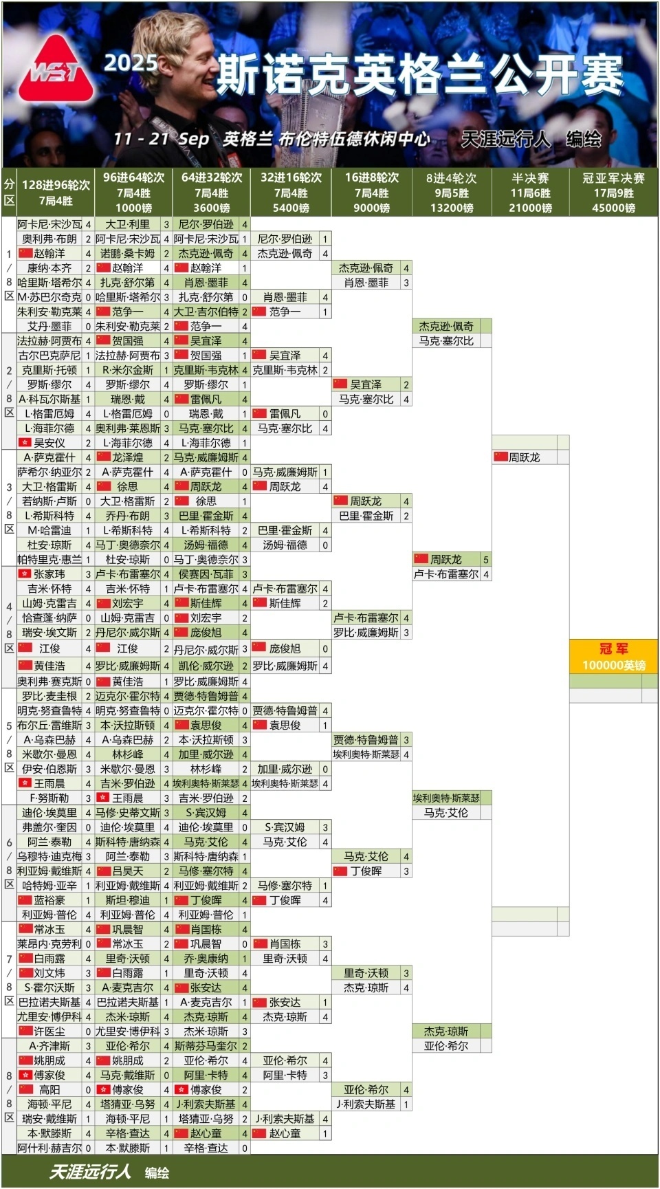 https, gtimg https, gtimg