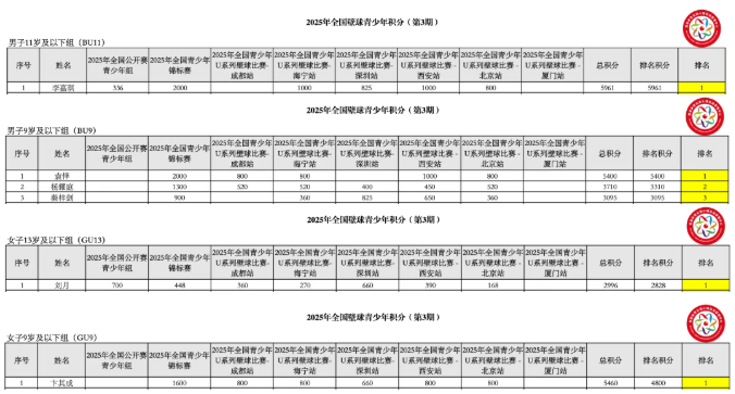 西安站, bt 西安站, bt