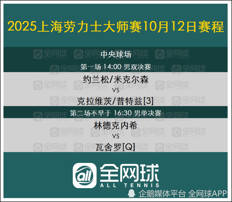 业生涯首座, 以待